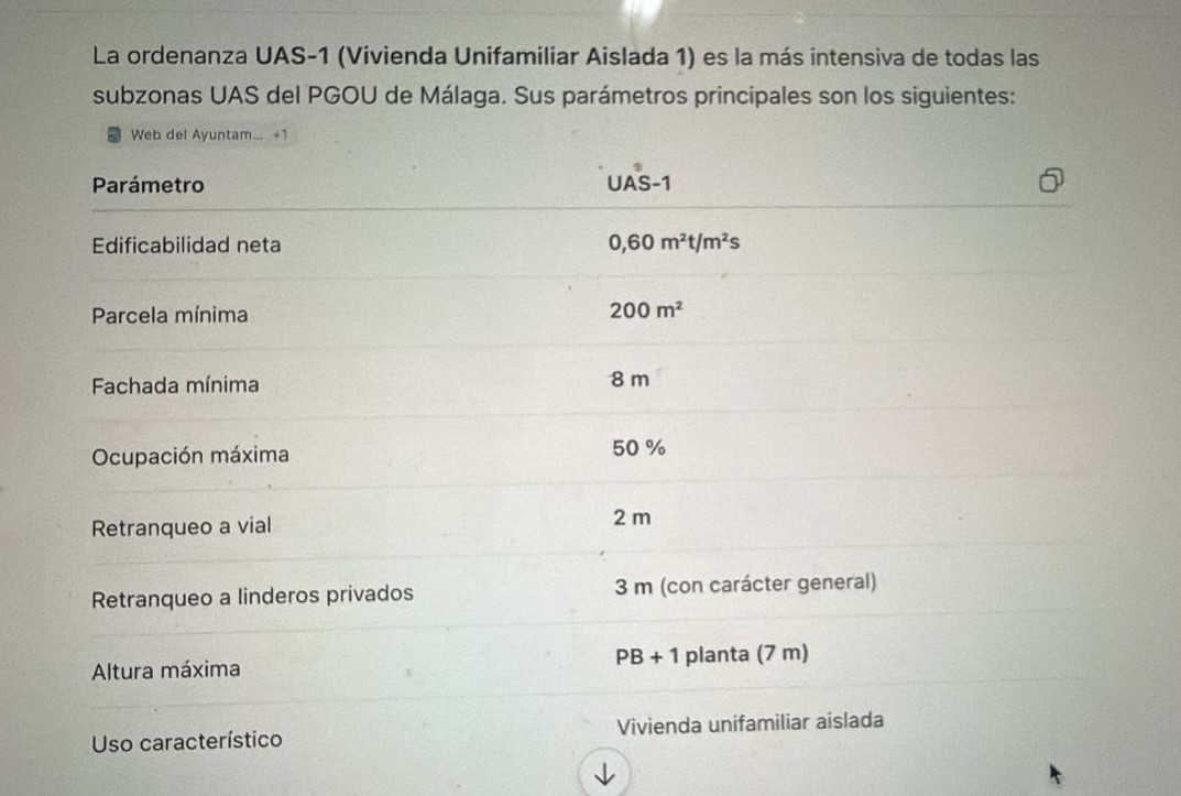 Anders te koop in Málaga Este | 7 slaapkamers H5426305