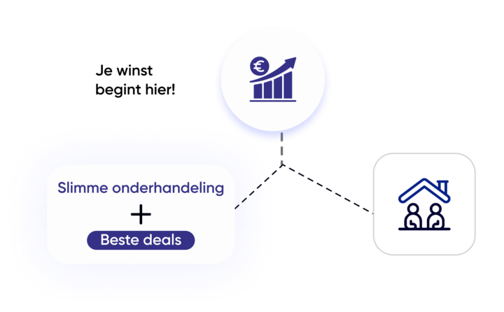 Deskundige Onderhandeling