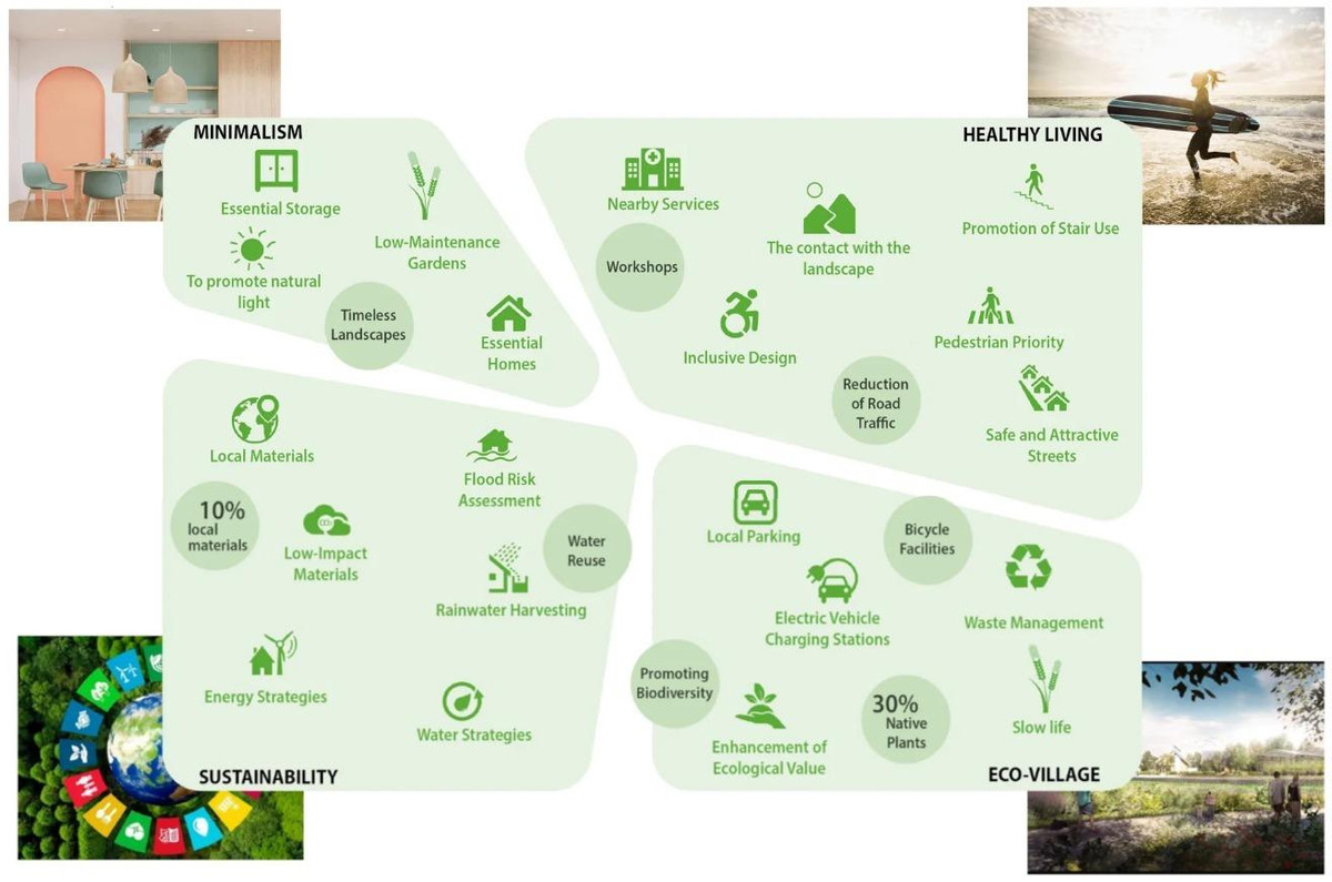 Appartement te koop in El Verger | 3 slaapkamers H5289991