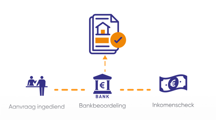 Mortgage Application And Approval