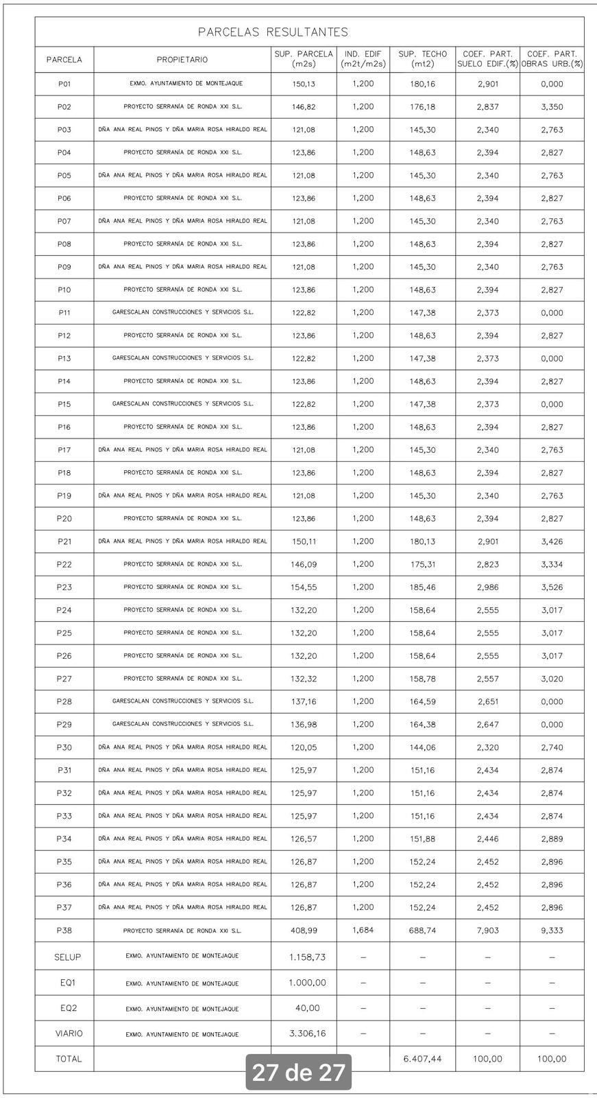 Percelen te koop in Ronda | 0 slaapkamers H5251297