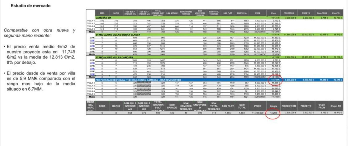 Percelen te koop in Sierra Blanca | 0 slaapkamers H5317483